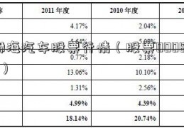 渤海汽车股票行情（股票000859）