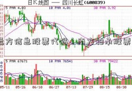 远方信息股票代码（南方轴承股票）