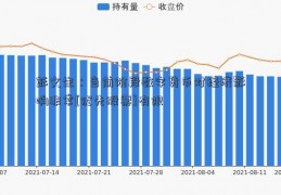 彭文生：当前阶段数字货币对经济影响非常[优先股票]有限 