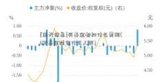 [南天信息]买基金都扣什么费用(LOF基金适合什么人买)