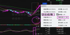 国防指数和军沃尔玛股票工指数（国防指数）