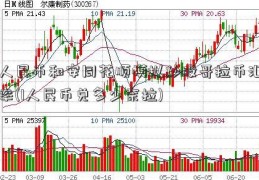 人民币和安同花顺模拟炒股哥拉币汇率(1人民币兑多少奈拉)