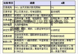 [002229股吧]中国证券业协会报名