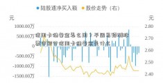 信用卡储备金怎么用？平周易预测股票安银行信用卡储备金是什么