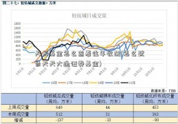 天天基金怎么查看往年收益(怎么登录天天大通证券基金)