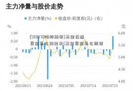 [300176鸿特精密]基金在途资金怎么转出来(基金资金怎么提现)