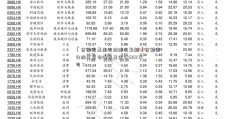 「余额宝基金收益排名最新」余额宝升级以后有哪些基金公601375司？