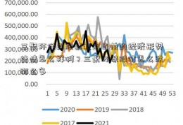 三聚环保的股票我国当前的经济形势行情怎么样啊？三聚环保股价怎么跌那么多