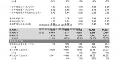 000686东北证券股票(金融考研英语要考什么)金融考研英语要考什么