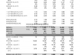 000686东北证券股票(金融考研英语要考什么)金融考研英语要考什么