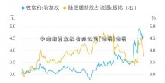 中信消费金融有限公司[借壳]借壳