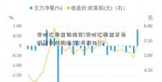 实时汇率查询换算(实时汇率查苹果股票市值询换算9月28日)(1)