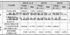 兴业银行合作有哪些基金-？兴银中国煤层气基金与兴业银行什么关系