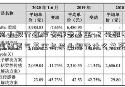 兴业银行合作有哪些基金-？兴银中国煤层气基金与兴业银行什么关系