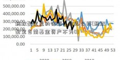 蚂蚁聚宝里的徐韬基金怎么样(蚂蚁聚宝当前基金资产不为0)