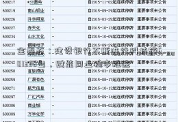 金磐石：建设银行不断进行科技输601336出，赋能同业稳步推进