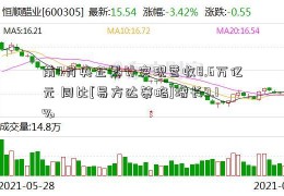 前4月央企累计实现营收8.6万亿元 同比[易方达策略]增长9.1%