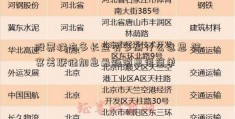 股票横有多长竖有多高什么意思 答案美联储加息最新消息很简单