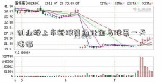 创业板上市新股第通化金马股票一天涨幅