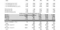 美容行业办中信证券佣金信用卡怎么填单位(怎么看待信用卡行业)