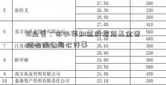 IB业务：你必须知道的招商基金管理有限公司七件事