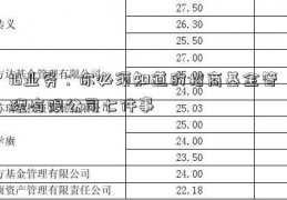 IB业务：你必须知道的招商基金管理有限公司七件事