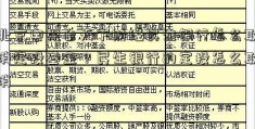 北京电视台天下财经民生银行怎么取消定投基金？民生银行的定投怎么取消