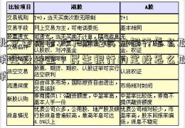 北京电视台天下财经民生银行怎么取消定投基金？民生银行的定投怎么取消