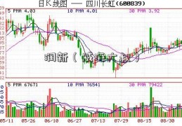 润新（威海大叔）