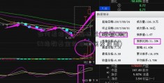 如何看指数基金误差(股票002169指数基金的跟踪误差范围)