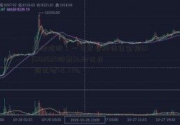 绿地控股：一季度合约销售金额69[002029股票]3.82亿元 同比增42.77%