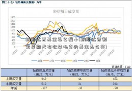 纳斯达克基金怎么瘦小(纳斯达余额宝星期天有收益吗克的基金怎么买)