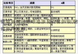 微信如何炒股股指期货配资知识(微信如何炒股)