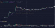 [宇顺电子股票]基金净值查询160603(基金净值查询160632)