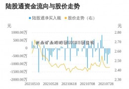 兴业矿业股股票600819票查询