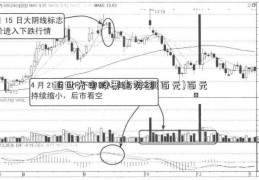 亚世光电股票走势图(百元)百元