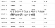 北京自然科学基金上线两年成交超110亿 全国碳市场扩容提速