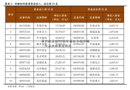 易方达基金FOF团队惠达马桶价格：让基金投资更简单