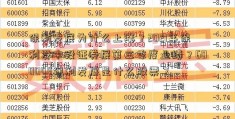 保利发展为什么上涨？2021年保利发中投证券展第三季度业绩？600048保利发展是什么股票？