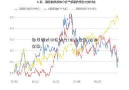 郭尊领动中国财富(农业金融)农业金融