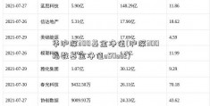 华沪深300基金净值(沪深300指数基金净值o50oo2)