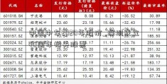 中国中车2020年股价_深圳成立40周年相关股票