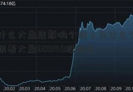 为什么大盘能影响个股？为什么个股会跟着大盘600149股吧走