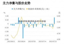 海南概念恒顺醋业股有哪些