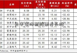 元宇宙泽熙股票龙头股