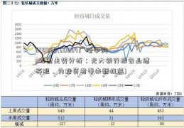 600842(60084广港申购2股票走势分析：光大银行报告业绩亮眼，为投资者带来新机遇)