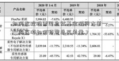 如何监控股票国自然基金瞬间大单——同花顺如何预警总买单量？