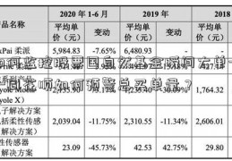 如何监控股票国自然基金瞬间大单——同花顺如何预警总买单量？