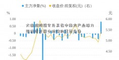 大连控股简介及其在中南方产业活力国经济发展中扮演的重要角色