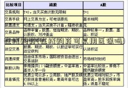 在线购药(在线购药可以用医保吗)